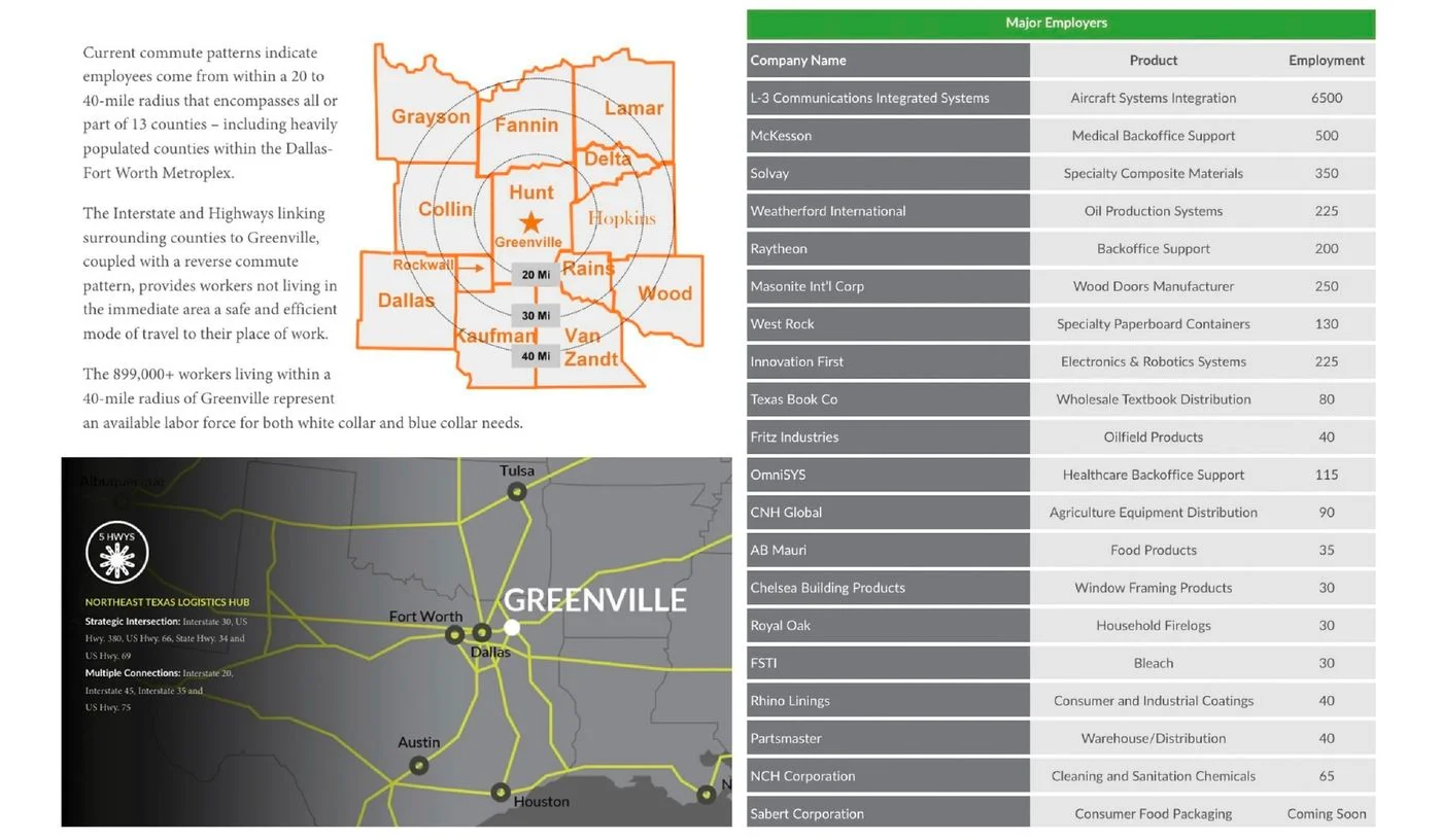 Photo 3 of 4006 Wellington St, Greenville, TX 75401