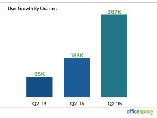 Q22015